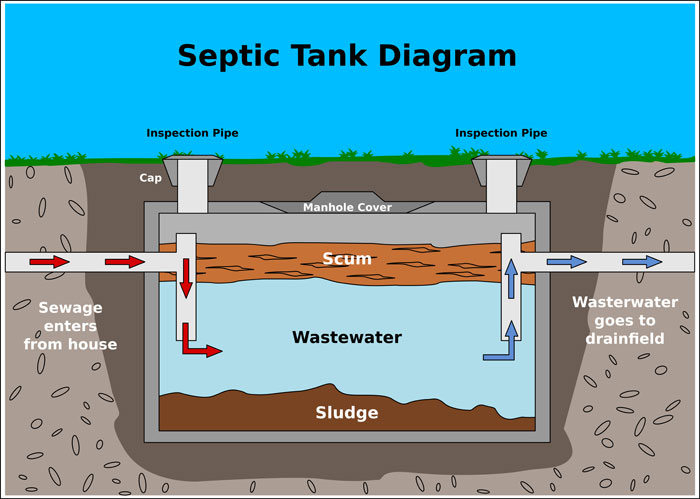 septic tank diagram